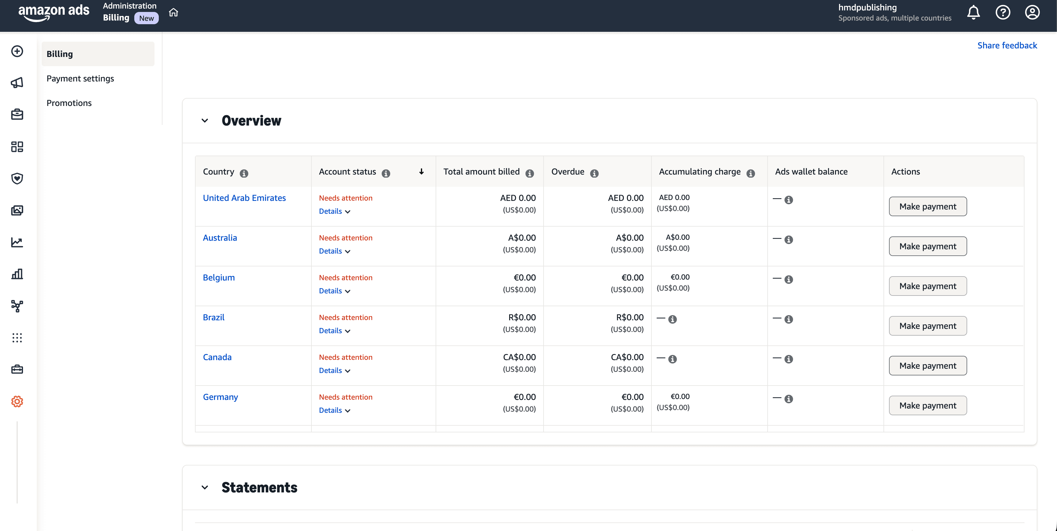 Amazon Ads Billing overview page showing countries with Needs attention status and Make payment buttons