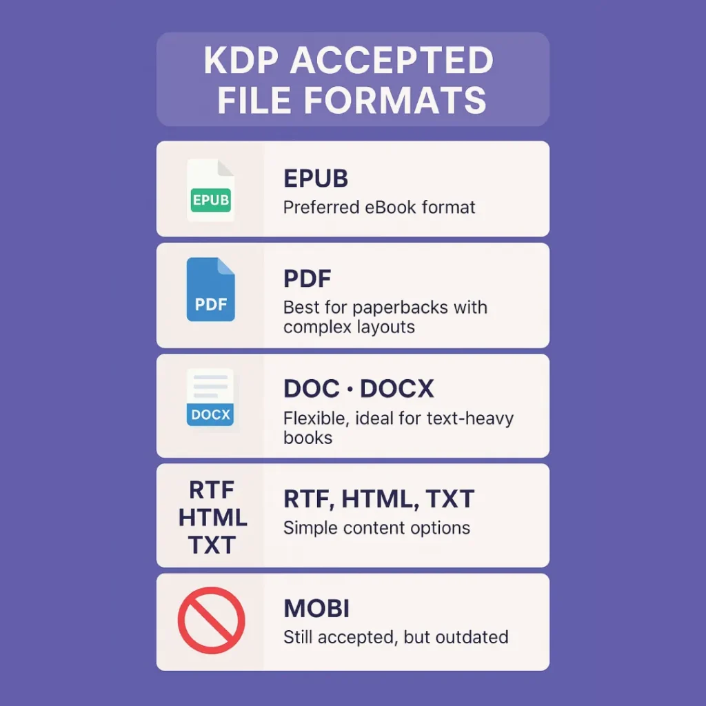 amazon kdp formats infographic